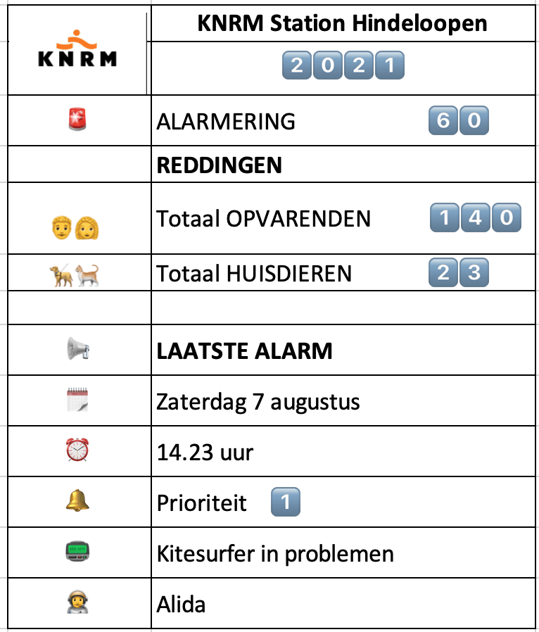 Alarm60