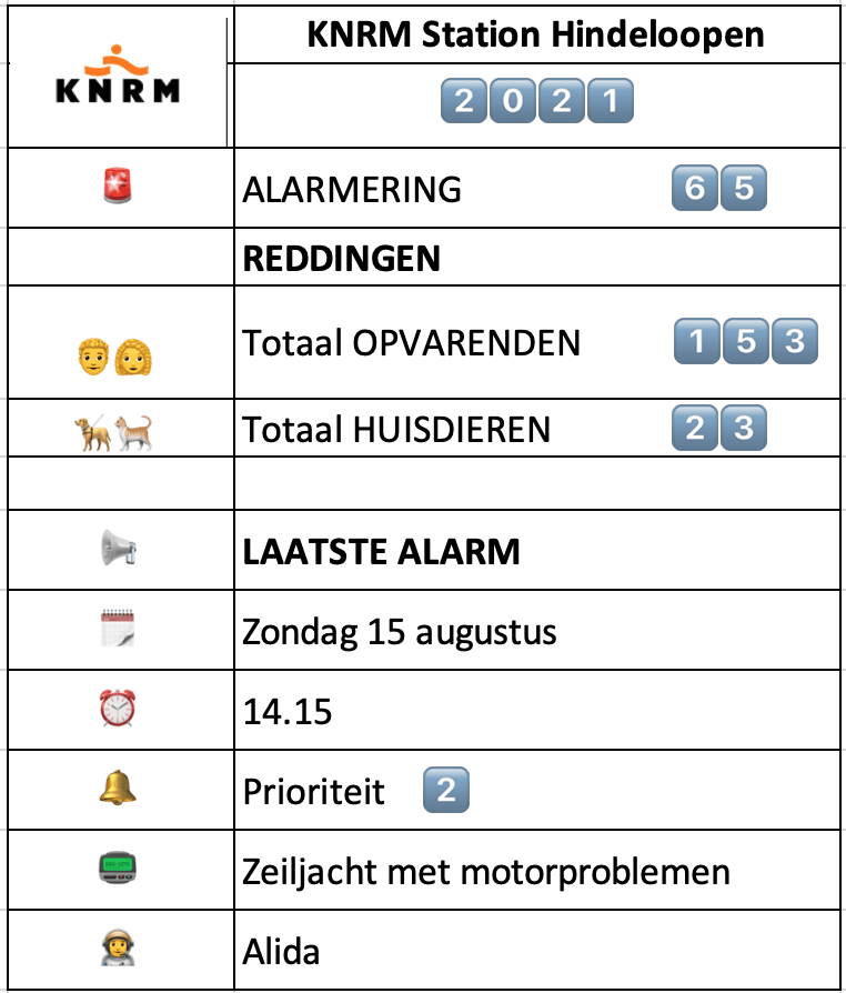 Alarm65
