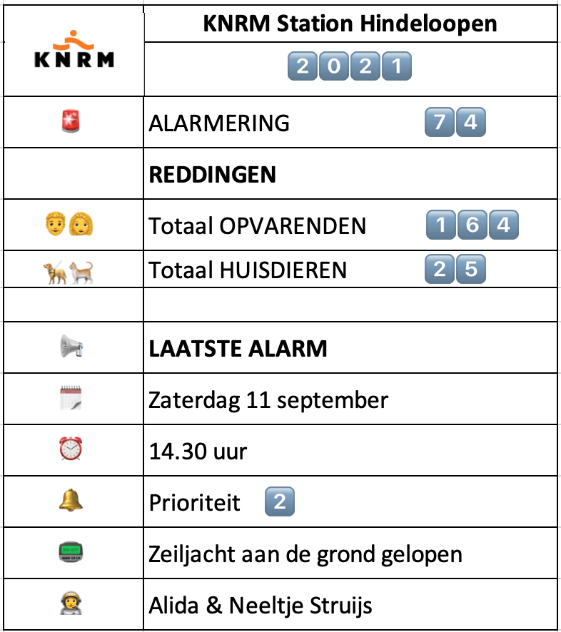 Alarm74