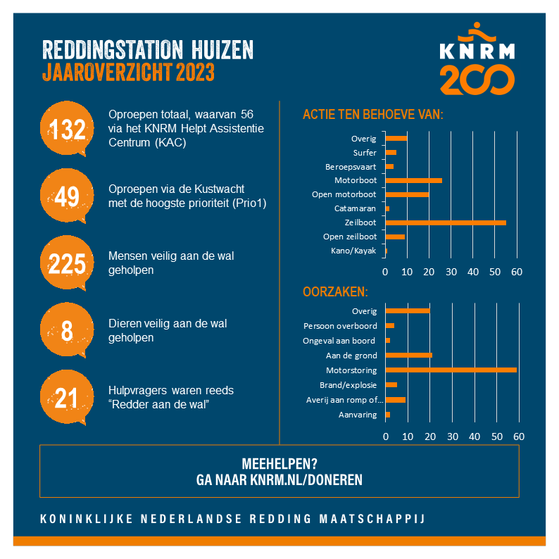 KNRMHuizen_Jaarcijfers2023