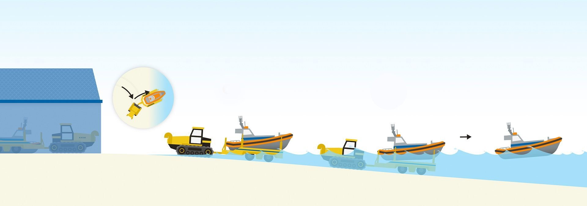Hoe lanceer je een reddingboot?